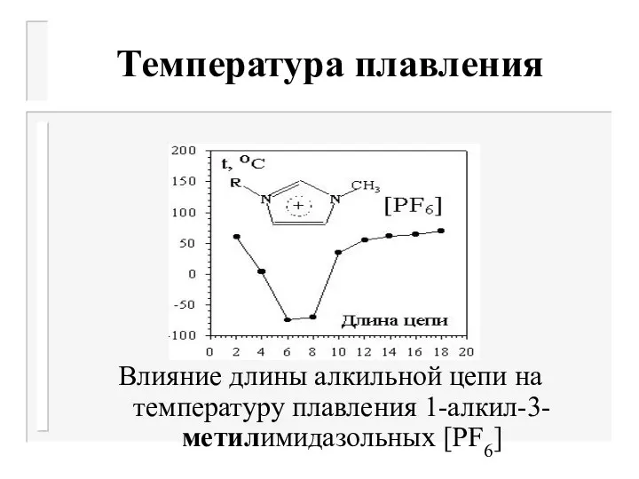 Температура плавления Влияние длины алкильной цепи на температуру плавления 1-алкил-3-метилимидазольных [PF6]
