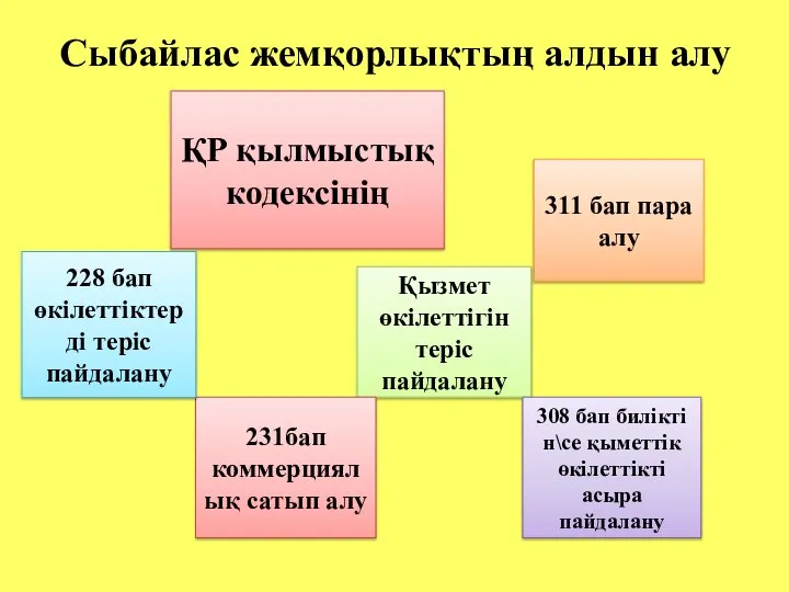 Сыбайлас жемқорлықтың алдын алу ҚР қылмыстық кодексінің Қызмет өкілеттігін теріс пайдалану 231бап