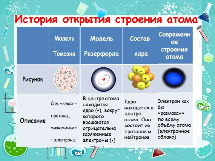 История открытия строения атома