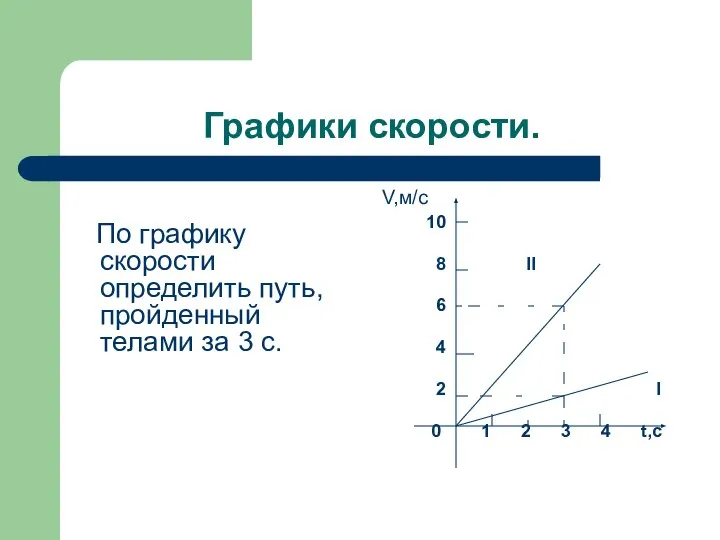 Графики скорости. По графику скорости определить путь, пройденный телами за 3 с.