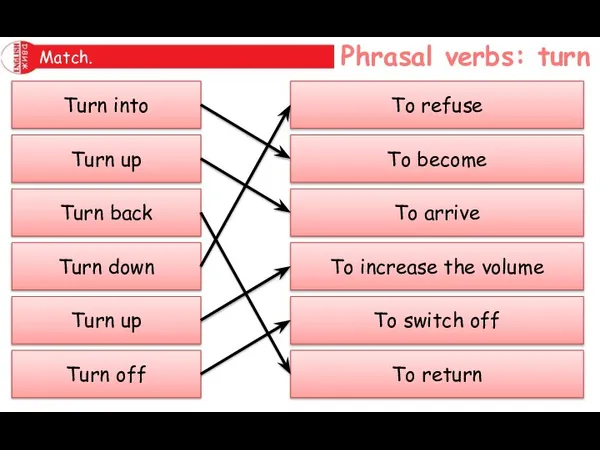 Phrasal verbs: turn Match. Turn back Turn up Turn into Turn down