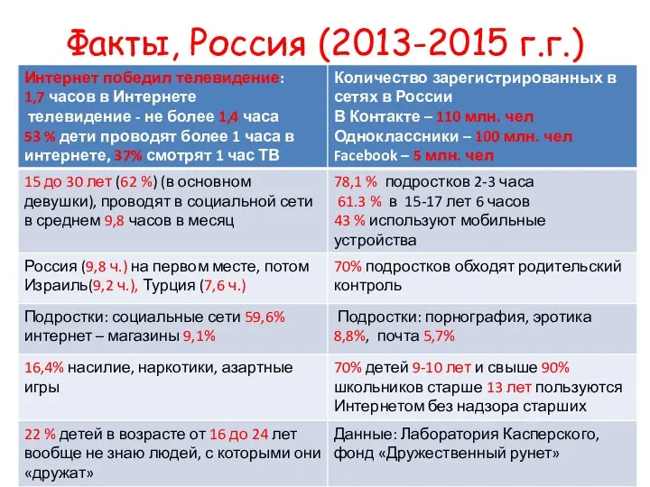 Факты, Россия (2013-2015 г.г.)