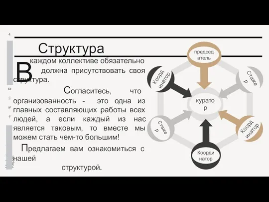 Структура каждом коллективе обязательно должна присутствовать своя структура. Согласитесь, что организованность -