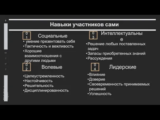 Целеустремленность Настойчивость Решительность Дисциплинированность Влияние Доверие Своевременность принимаемых решений Успешность умение презентовать