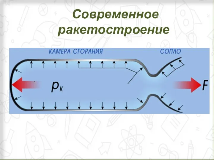 Современное ракетостроение .