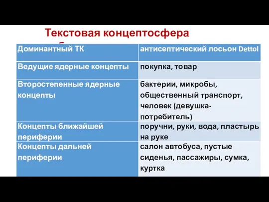 Текстовая концептосфера публикации