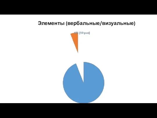 Элементы (вербальные/визуальные)