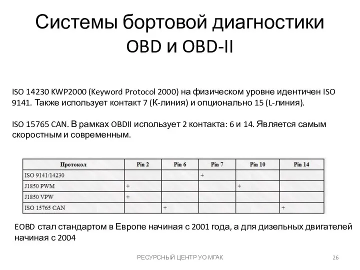 EOBD стал стандартом в Европе начиная с 2001 года, а для дизельных