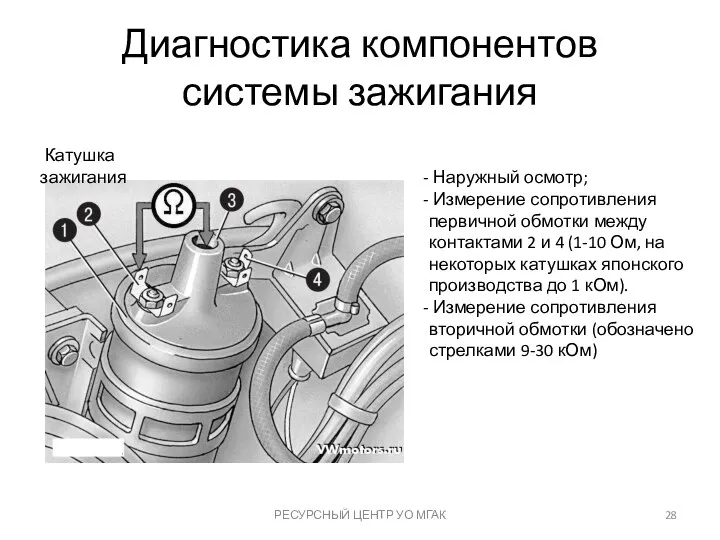 Диагностика компонентов системы зажигания РЕСУРСНЫЙ ЦЕНТР УО МГАК Катушка зажигания Наружный осмотр;