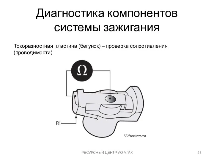 Диагностика компонентов системы зажигания РЕСУРСНЫЙ ЦЕНТР УО МГАК Токоразностная пластина (бегунок) – проверка сопротивления (проводимости)