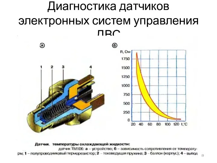 Диагностика датчиков электронных систем управления ДВС РЕСУРСНЫЙ ЦЕНТР УО МГАК