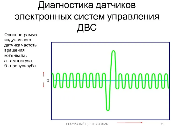 Диагностика датчиков электронных систем управления ДВС РЕСУРСНЫЙ ЦЕНТР УО МГАК Осциллограмма индуктивного