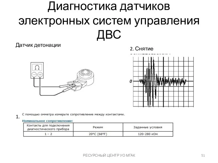 Диагностика датчиков электронных систем управления ДВС РЕСУРСНЫЙ ЦЕНТР УО МГАК Датчик детонации 1. 2. Снятие осциллограммы