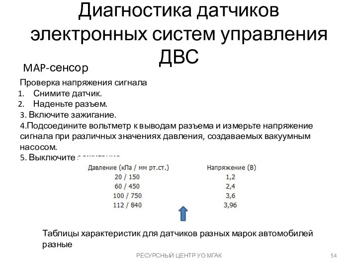 Диагностика датчиков электронных систем управления ДВС РЕСУРСНЫЙ ЦЕНТР УО МГАК Проверка напряжения