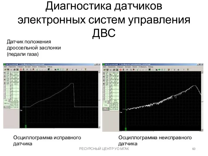 Диагностика датчиков электронных систем управления ДВС РЕСУРСНЫЙ ЦЕНТР УО МГАК Осциллограмма исправного