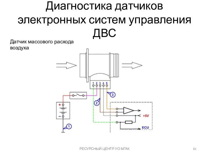 Диагностика датчиков электронных систем управления ДВС РЕСУРСНЫЙ ЦЕНТР УО МГАК Датчик массового расхода воздуха