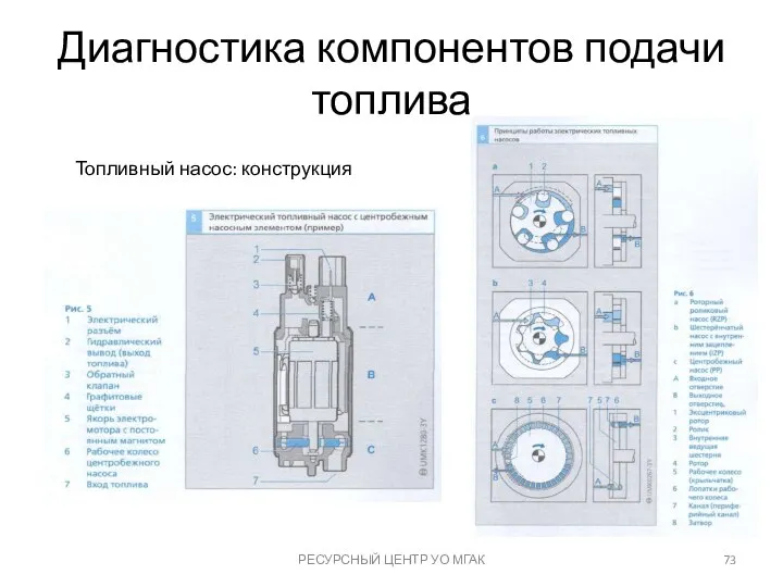 Диагностика компонентов подачи топлива РЕСУРСНЫЙ ЦЕНТР УО МГАК Топливный насос: конструкция