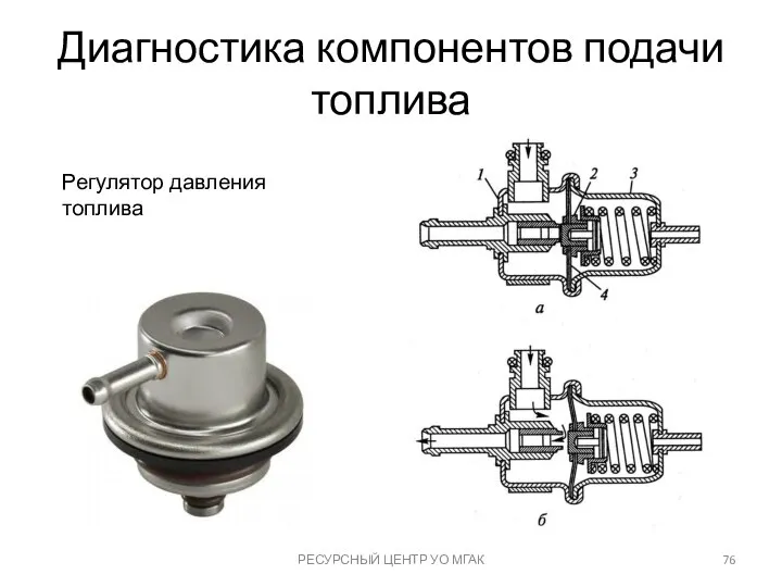 Диагностика компонентов подачи топлива РЕСУРСНЫЙ ЦЕНТР УО МГАК Регулятор давления топлива