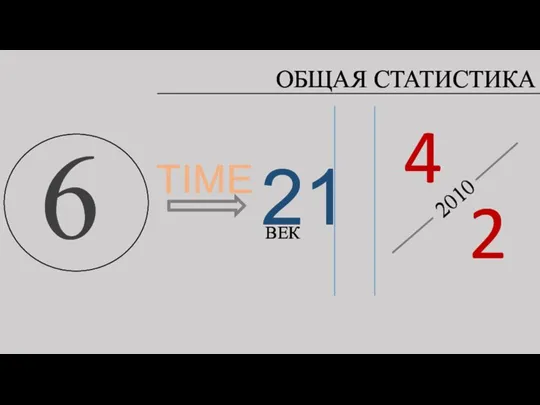 6 TIME 21 2010 ВЕК 4 2 ОБЩАЯ СТАТИСТИКА