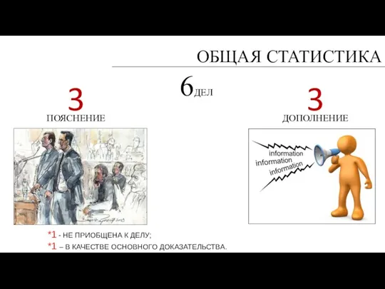 ОБЩАЯ СТАТИСТИКА 6ДЕЛ 3 3 ПОЯСНЕНИЕ ДОПОЛНЕНИЕ *1 - НЕ ПРИОБЩЕНА К