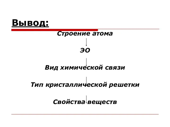 Вывод: Строение атома ЭО Вид химической связи Тип кристаллической решетки Свойства веществ