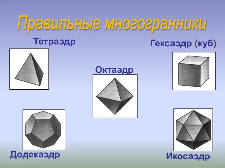 Правильные многогранники Тетраэдр Гексаэдр (куб) Октаэдр Додекаэдр Икосаэдр