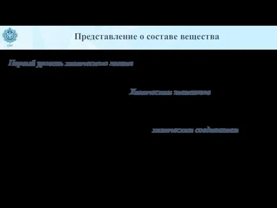 Представление о составе вещества Первый уровень химического знания, на котором решаются проблемы: