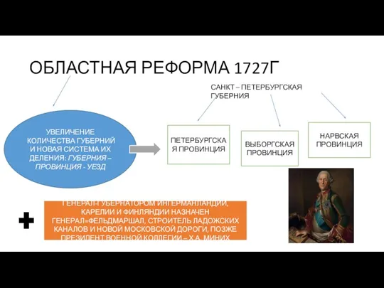 ОБЛАСТНАЯ РЕФОРМА 1727Г УВЕЛИЧЕНИЕ КОЛИЧЕСТВА ГУБЕРНИЙ И НОВАЯ СИСТЕМА ИХ ДЕЛЕНИЯ: ГУБЕРНИЯ