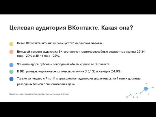 Целевая аудитория ВКонтакте. Какая она? Всего ВКонтакте активно используют 97 миллионов человек.