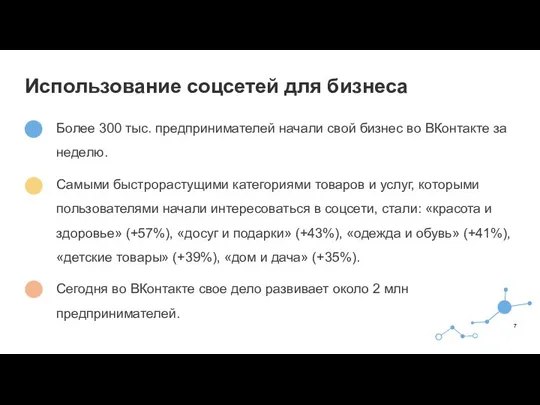 Более 300 тыс. предпринимателей начали свой бизнес во ВКонтакте за неделю. Самыми