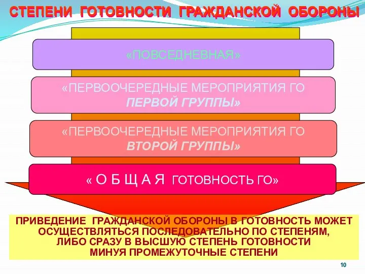 «ПОВСЕДНЕВНАЯ» «ПЕРВООЧЕРЕДНЫЕ МЕРОПРИЯТИЯ ГО ПЕРВОЙ ГРУППЫ» «ПЕРВООЧЕРЕДНЫЕ МЕРОПРИЯТИЯ ГО ВТОРОЙ ГРУППЫ» «