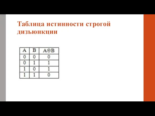 Таблица истинности строгой дизъюнкции