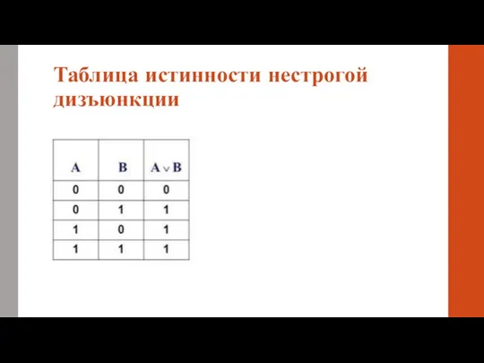 Таблица истинности нестрогой дизъюнкции