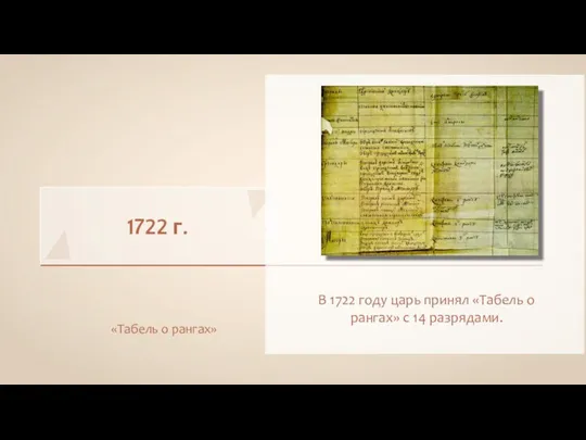 1722 г. «Табель о рангах» В 1722 году царь принял «Табель о рангах» с 14 разрядами.