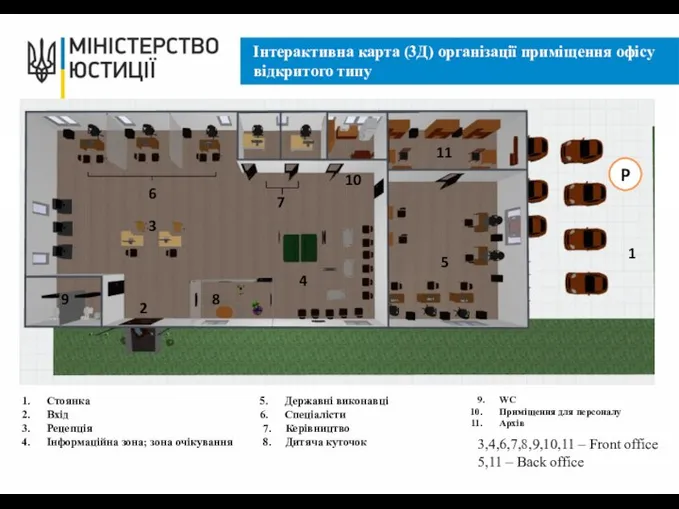 Інтерактивна карта (3Д) організації приміщення офісу відкритого типу Стоянка Вхід Рецепція Інформаційна