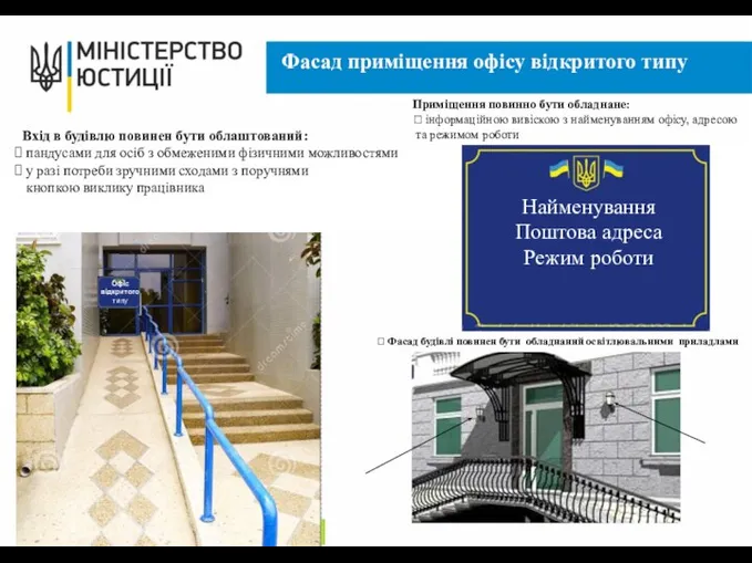 Фасад приміщення офісу відкритого типу Вхід в будівлю повинен бути облаштований: пандусами