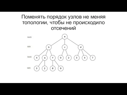 Поменять порядок узлов не меняя топологии, чтобы не происходило отсечений