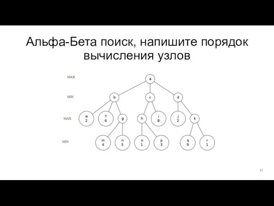 Альфа-Бета поиск, напишите порядок вычисления узлов