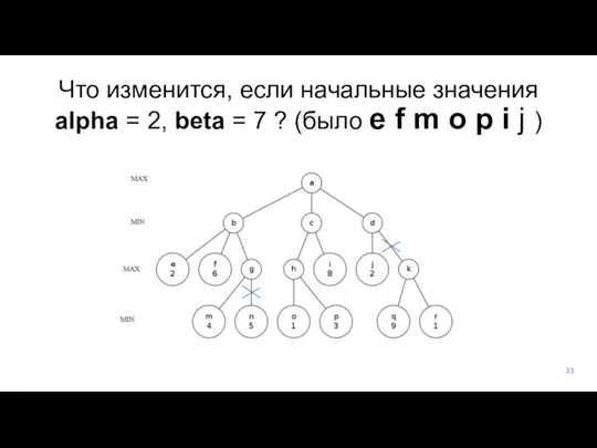 Что изменится, если начальные значения alpha = 2, beta = 7 ?