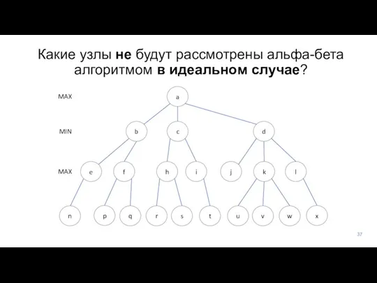 Какие узлы не будут рассмотрены альфа-бета алгоритмом в идеальном случае?