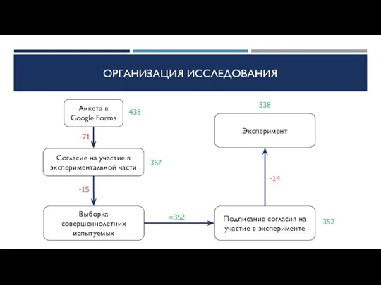 ОРГАНИЗАЦИЯ ИССЛЕДОВАНИЯ