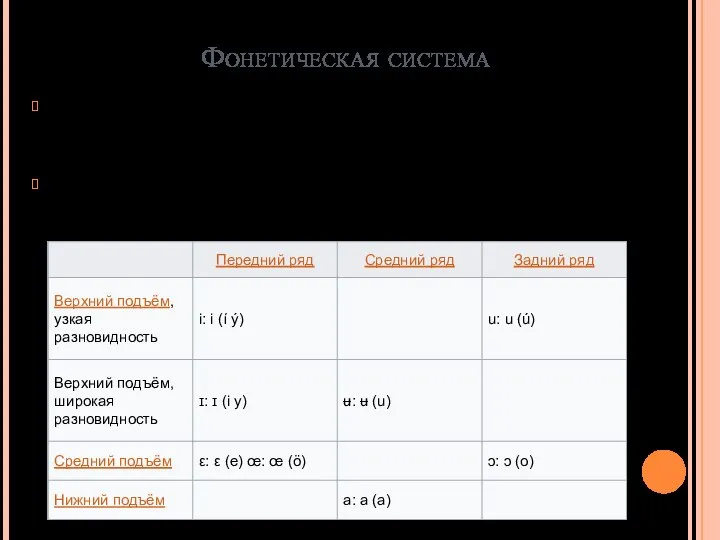 Фонетическая система Для исландского языка характерны такие дифтонги, как æ [ai] [a: