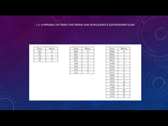 2, 8, 16-РИЧНЫЕ СИСТЕМЫ СЧИСЛЕНИЯ, НАМ ПОНАДОБЯТСЯ ДЛЯ РЕШЕНИЯ ЗАДАЧ