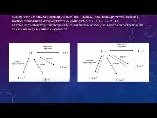 ПЕРЕВОД ЧИСЕЛ В СИСТЕМАХ СЧИСЛЕНИЯ С ОСНОВАНИЯМИ КРАТНЫМИ ДВУМ В ЭТОМ ПАРАГРАФЕ