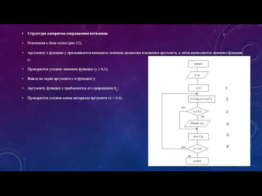 Структура алгоритма сокращенное ветвление Пояснения к блок-схеме (рис.12): Аргументу х функции y