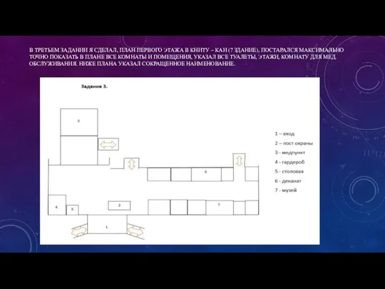 В ТРЕТЬЕМ ЗАДАНИИ Я СДЕЛАЛ, ПЛАН ПЕРВОГО ЭТАЖА В КНИТУ – КАИ