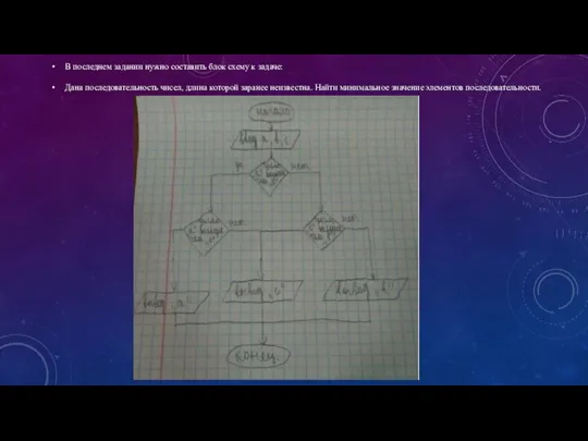 В последнем задании нужно составить блок схему к задаче: Дана последовательность чисел,