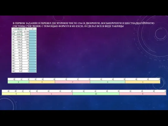 В ПЕРВОМ ЗАДАНИИ Я ПЕРЕВЕЛ ДЕСЯТИЧНОЕ ЧИСЛО 1564 В ДВОИЧНУЮ, ВОСЬМЕРИЧНУЮ И