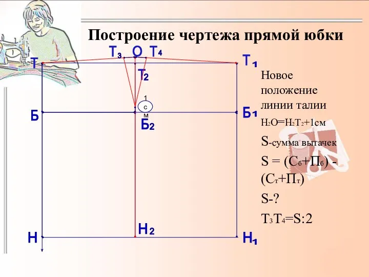 Построение чертежа прямой юбки Новое положение линии талии Н2О=Н2Т2+1см S-сумма вытачек S