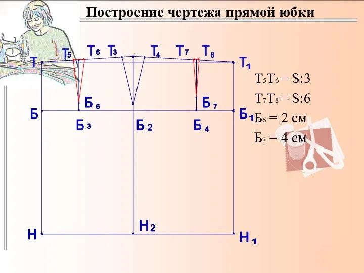 Построение чертежа прямой юбки Т5Т6 = S:3 Т7Т8 = S:6 Б6 =